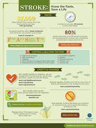 Stroke Facts 960b Jpg 900 1 200 Pixels Stroke Facts Fact Sheet Nursing Notes