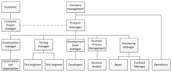 project team meaning and definition