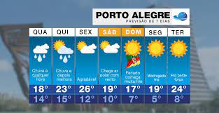 Simplesmente saiu de casa, com a roupa mais confortável cara menois tempratura ate hj foi em porto alegre 3 graus!!! Qual A Previsao Do Tempo Para Hoje