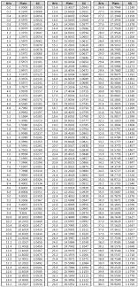 80 Right Refractometer Conversion Chart