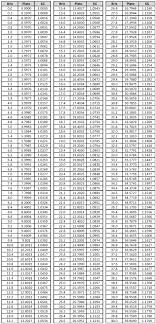 80 right refractometer conversion chart