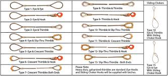 Single Body Wire Rope Slings Wire Rope Slings Lift It