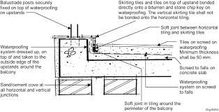South African National Standard The Application Of The National Building Regulations Part L Roofs Law Resource Org Concrete Roof Roof Detail National Building