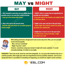 Many writers often confused when using maybe and may be because both may be and maybe are used to talk about the possibility. May Vs Might When To Use Might Vs May With Useful Examples 7esl