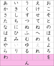 Gojuon Zu Hiragana Language Learn To Read