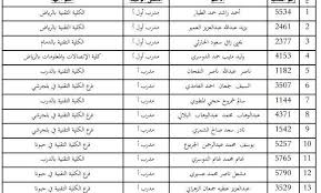 Последние твиты от التدريب التقني بمنطقة مكة المكرمة (@tvtc_makkah). Ø§Ù„Ù…Ø¤Ø³Ø³Ø© Ø§Ù„Ø¹Ø§Ù…Ø© Ù„Ù„ØªØ¯Ø±ÙŠØ¨ Ø§Ù„ØªÙ‚Ù†ÙŠ ØªØ¹Ù„Ù† Ù†ØªØ§Ø¦Ø¬ Ø§Ù„Ù…Ø³Ø§Ø¨Ù‚Ø© Ø§Ù„ØªØ¯Ø±ÙŠØ¨ÙŠØ© Ø§Ù„Ø±Ø¬Ø§Ù„ÙŠØ© ÙˆØ§Ù„Ù…Ø³Ø§Ø¨Ù‚Ø© Ø§Ù„ØµØ­ÙŠØ© Ù„Ù„Ø±Ø¬Ø§Ù„ ÙˆØ§Ù„Ù†Ø³Ø§Ø¡ Ù…Ø¯ÙˆÙ†Ø© Ø§Ù„Ù…Ù†Ø§Ù‡Ø¬ Ø§Ù„Ø³Ø¹ÙˆØ¯ÙŠØ©