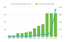 ok earthquake chart feedingjimmy com