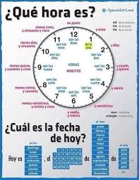 Que Hora Es Spanish Basics Telling Time In Spanish Learning Spanish