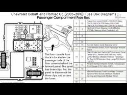 2009 cobalt underhood fuse diagram. Chevrolet Cobalt And Pontiac G5 2005 2010 Fuse Box Diagrams Youtube