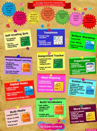 12 Effective Ways To Use Google Drive In Education Edudemic Classroom Instruction Classroom Tech Instructional Technology