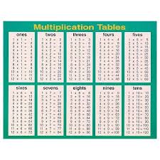 Empty Multiplication Chart Image Search Results Multiplication Chart Multiplication Chart