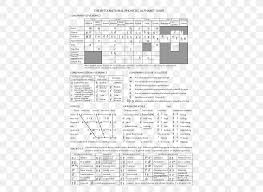 Online utility for phoneticising text; International Phonetic Alphabet Chart Phonetic Transcription Nato Phonetic Alphabet Png 463x599px International Phonetic Alphabet Alphabet Area