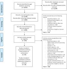 The Potential Of Digital Tools To Enhance Mathematics And Science Learning In Secondary Schools A Context Specific Meta Analysis Sciencedirect
