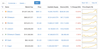 Absolutely no one uses xrp, like literally no one uses it. Xrp On Coinmarketcap Xrp Trading And Price Speculation Xrp Chat
