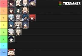 Genshin Impact Tier List Community Rank Tiermaker