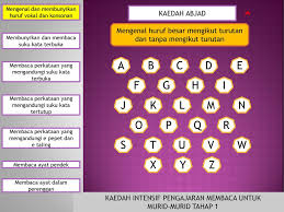 Anda sedang mencari nama bayi huruf f, parents? Tl10203 Prinsip Pengajaran Bacaan Ppt Download