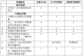 Who is applicable for personal income tax in malaysia? Cp 58