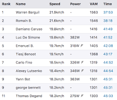 Sign up / log in. Here S Who Holds The Strava Koms On The Toughest Climbs Of The Tour De France 2019 Cycling Weekly