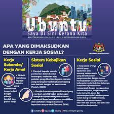 Kod etika ini adalah piawaian yang harus diamalkan untuk menjamin perkhidmatan kemasyarakatan yang berkesan dan berkualiti serta. Jabatan Kebajikan Masyarakat On Twitter 16 Mac 2021 Merupakan Tarikh Istimewa Untuk Semua Pekerja Sosial Di Seluruh Dunia Hari Kerja Sosial Sedunia Disambut Pada Hari Selasa Ketiga Pada Bulan Mac Ini Bagi