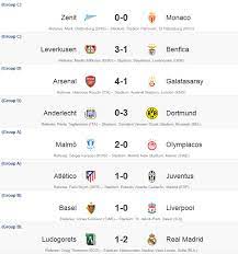 „fac totul pentru grupele ligii meci de totul sau nimic pentru campioana româniei mâine seară, în gruia, de la ora 21.00. In Orice Moment Pef Brutal Uefa Champions League Rezultate Butlercarriers Com