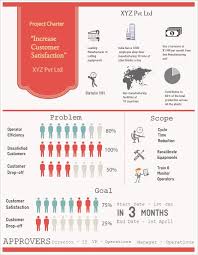 Infographic Project Charter Business Case Http Www Simplilearn Com Infographics For Qual Project Management Professional Project Charter Project Management
