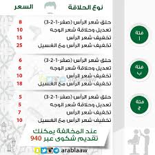 مشروع محل حلاقة دراسة جدوى وتكلفة مشروع محل حلاق في السعودية