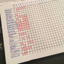 See how your life expectancy increases. Not A Habit Tracker I Suck At Those More A Hey How Often Do I Tracker Bulletjournal