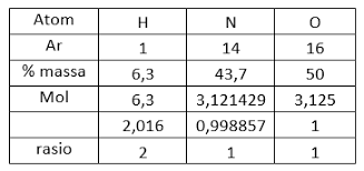 3,15 x 10 22 d. Pembahasan Soal Essay Nomor 1 Osp Kimia Tahun 2014 Blog Urip Guru Kimia