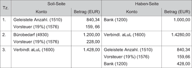 In studiolution sind bereits konten des standardkontenrahmen. Ausgewahlte Buchungsprobleme Springerlink