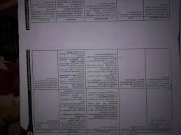 Remember, if the patient is completely immobile, do not use this. Nursing Care Plan On Cva Exams About Nursing Facebook