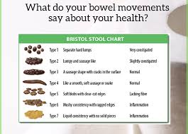 What Does Your Poop Say About Your Health Naturopathic