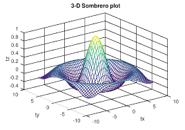 This is what i know so far. Gnu Octave Three Dimensional Plots
