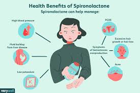 spironolactone for weight loss safety