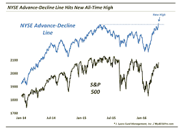 Top Trading Links Stock Market Bulls Turn Up The Heat