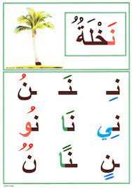 معلقات تزيين القسم صور الحروف الابجدية العربية للطور الاول ابتدائي arabic alphabet for kids arabic alphabet islamic alphabet