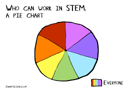 A Discussion About The Us Election And A Rainbow Errantscience