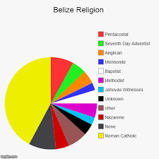 Belize Religion Imgflip