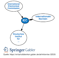 Learn more about other climate control group companies. Iec Definition Gabler Wirtschaftslexikon