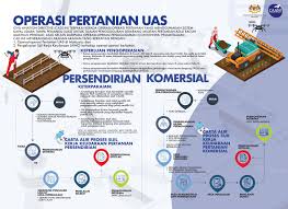 Bagi memudahkan para pelajar stpm menyemak keputusan peperiksaan setiap semester, satu laman web semakan oleh majlis peperiksaan malaysia disediakan. Archidrone Posts Facebook