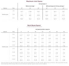 Deck Beam Span Calculator Steel Beam Span Calculator Online