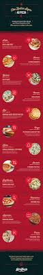 Being a taurus born on april 22nd, your personality is defined by your loving and determined nature. The Zodiac Signs As Pizza Giordano S