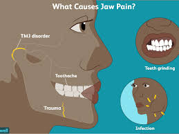 Ratchet like motion of the extremities during extension pseudoparkinsonism. Jaw Pain Symptoms Causes Diagnosis And Treatment