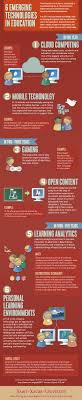 Nursing Masters Instruction Masters Educational Technology Educational Technology Infographic Instructional Technology