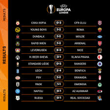 Uefa europa league live score on livescore18.com. Leverkusen Nice Uefa Europa League Uefa Com