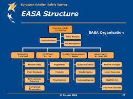 Ppt Foreign Easa Part 145 Organisation Roadshow Singapore