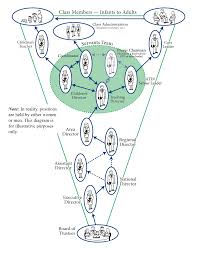 file cbs shepherding diagram png wikipedia