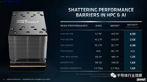 AMD会成为最强搅局者吗？ | uSMART