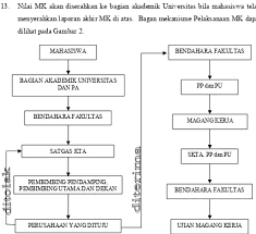 Proposal pengajuan magang ke super market. Franceskyusao10 Proposal Pengajuan Magang Ke Super Market Sample Project Proposal 1 Project Proposal Optimizing The Essentials Of A Supermarket Executive Summary Supermarkets Experience Large Volumes Of Course Hero Program Strata