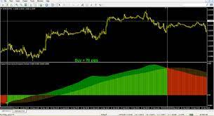 Force Volume Divergence Indicator Forex Trading Signals Trading Signals Volume