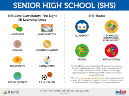 Application letter for work immersion humss. Senior High School How Can It Help Me